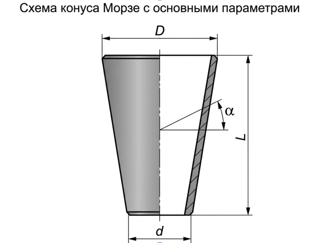 Конус Морзе